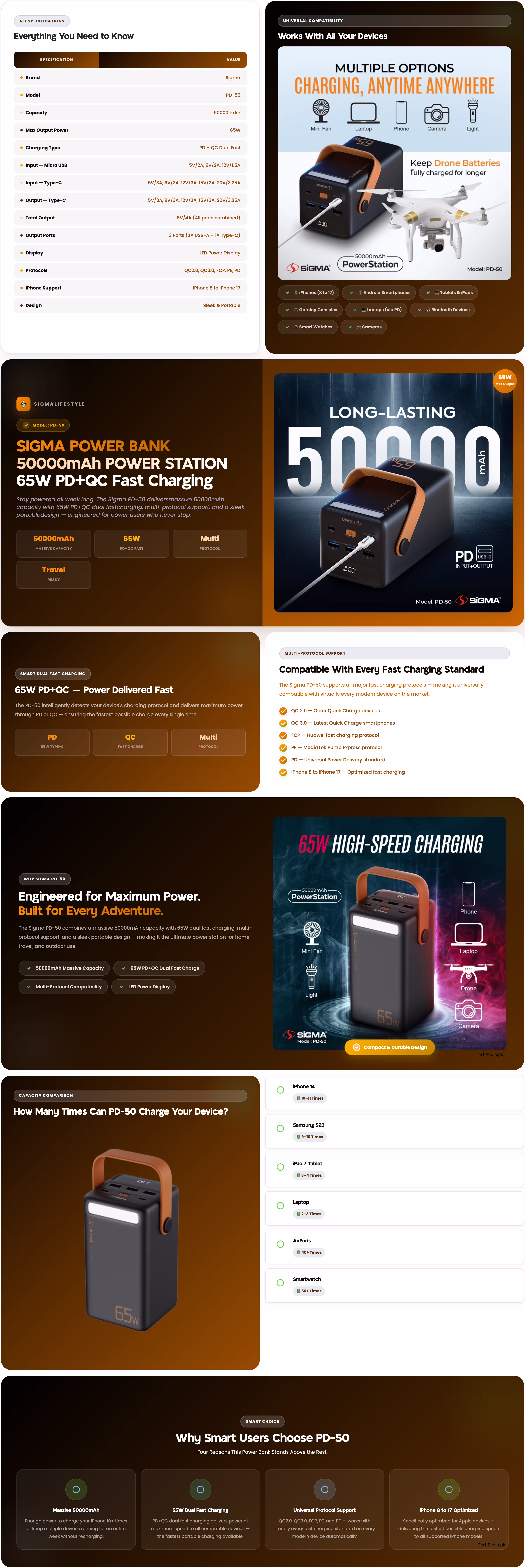 Sigma PD-50 50000mAh Power Bank Infographic
